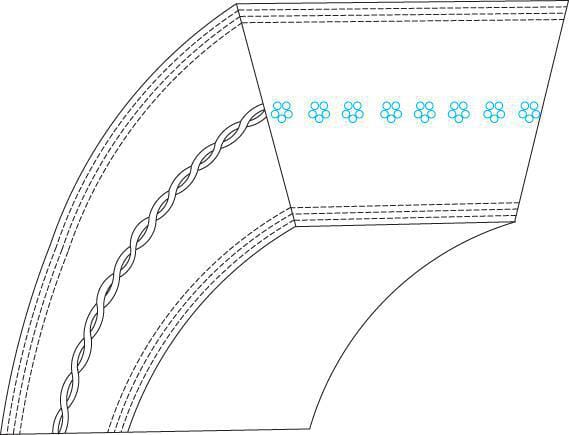 Curea trapezoidală PT12668